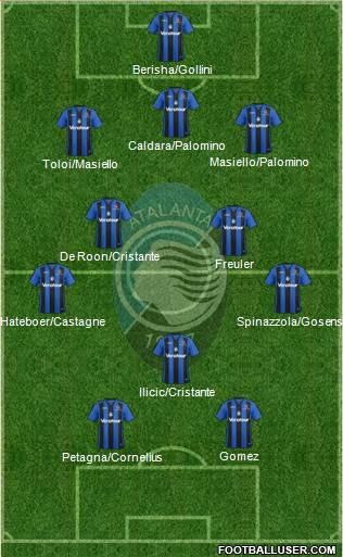 Atalanta Formation 2018