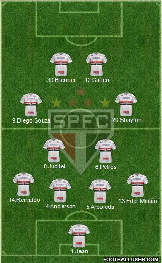 São Paulo FC Formation 2018
