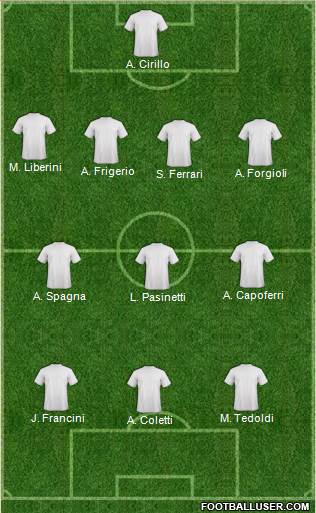 Dream Team Formation 2018