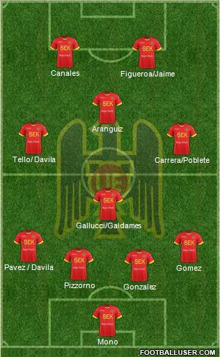 CD Unión Española S.A.D.P. Formation 2018