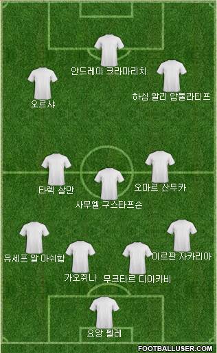 Dream Team Formation 2018