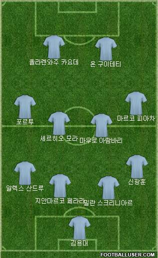 Dream Team Formation 2018