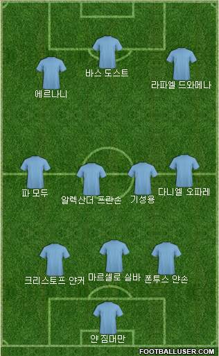 Dream Team Formation 2018