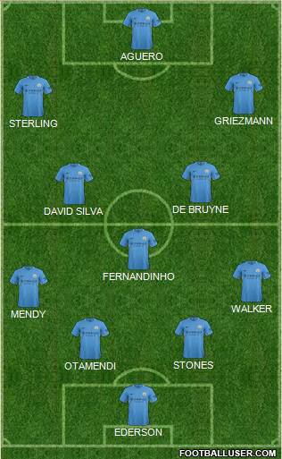 Manchester City Formation 2018