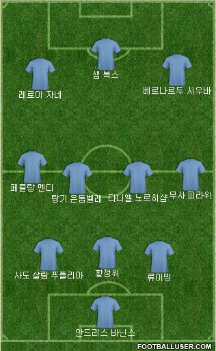Dream Team Formation 2018