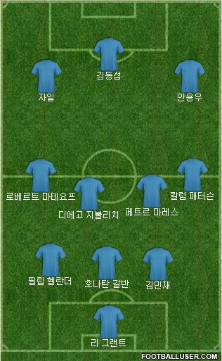 Dream Team Formation 2018