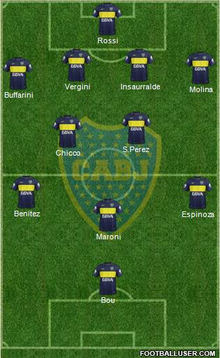 Boca Juniors Formation 2018