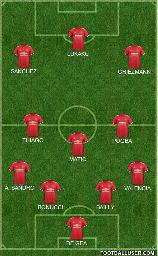 Manchester United Formation 2018