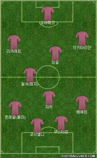 Dream Team Formation 2018
