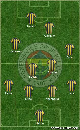 Fenerbahçe SK Formation 2018