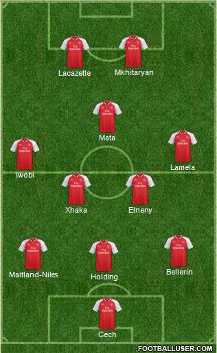 Arsenal Formation 2018