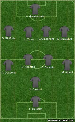 Dream Team Formation 2018