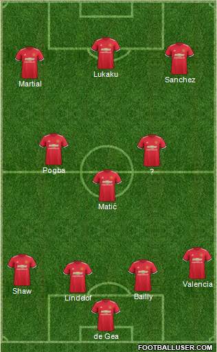 Manchester United Formation 2018
