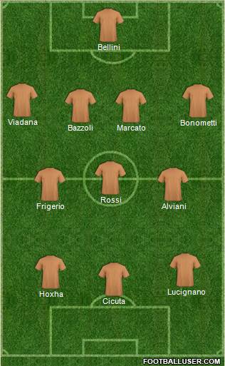 Dream Team Formation 2018