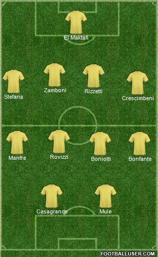 Dream Team Formation 2018