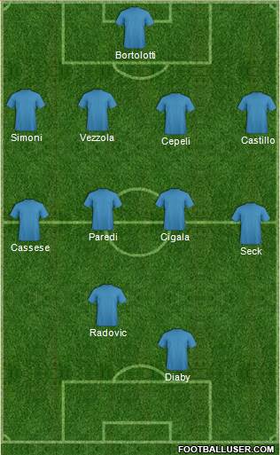 Dream Team Formation 2018