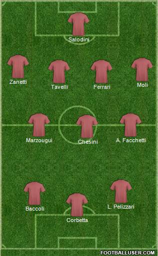 Dream Team Formation 2018