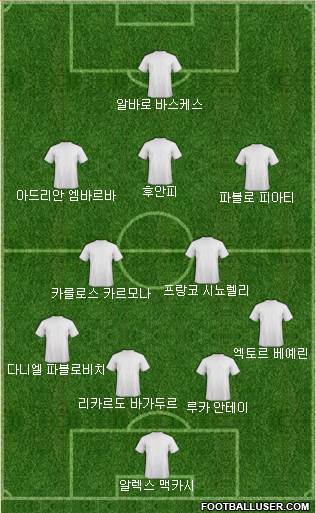 Dream Team Formation 2018