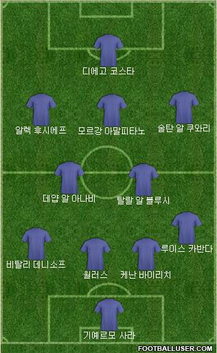 Dream Team Formation 2018
