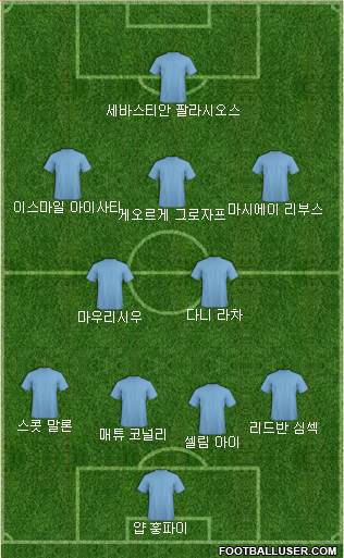 Dream Team Formation 2018