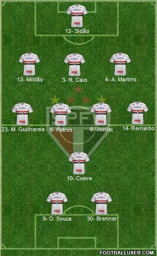 São Paulo FC Formation 2018