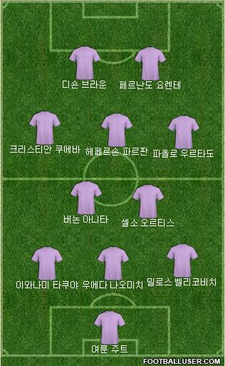 Dream Team Formation 2018