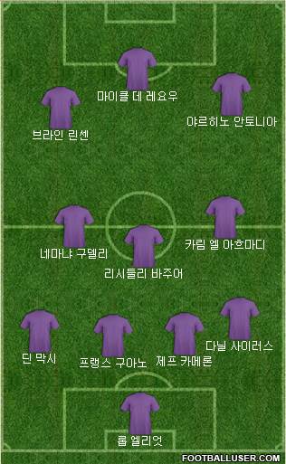 Dream Team Formation 2018