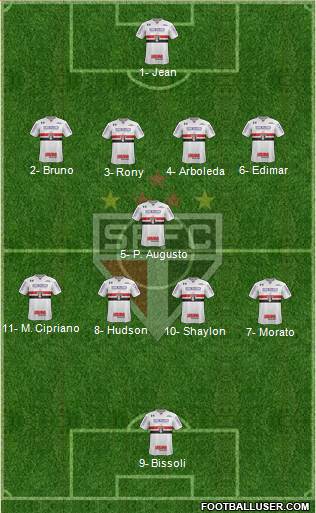 São Paulo FC Formation 2018