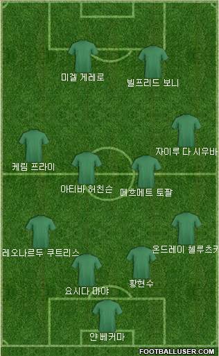 Dream Team Formation 2018