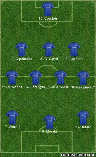 Chelsea Formation 2018