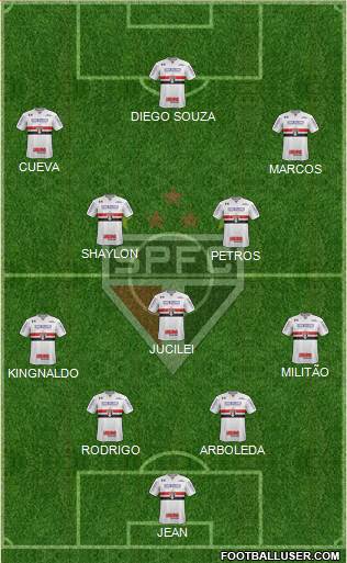 São Paulo FC Formation 2018