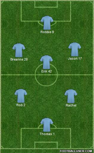 Championship Manager Team Formation 2018