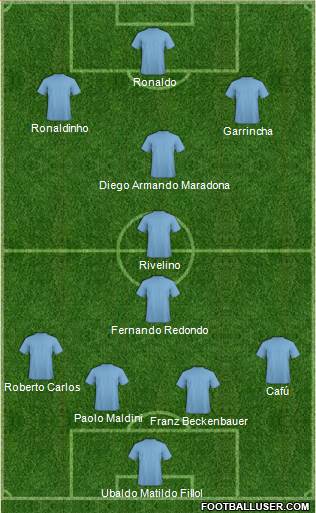 Dream Team Formation 2018