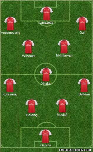 Arsenal Formation 2018