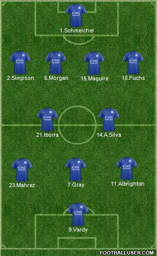 Leicester City Formation 2018