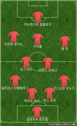 Dream Team Formation 2018