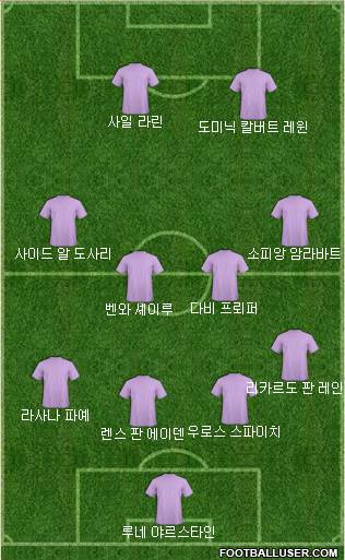 Dream Team Formation 2018