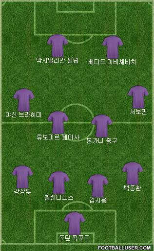 Dream Team Formation 2018