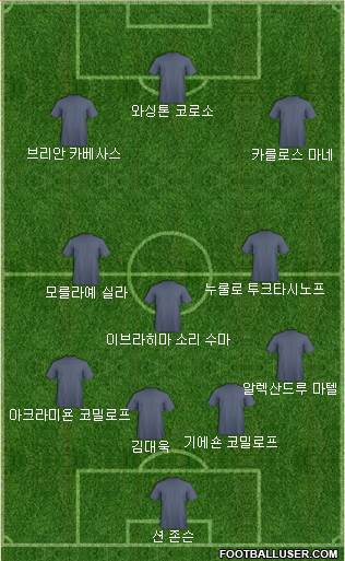Dream Team Formation 2018