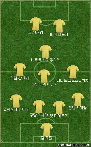 Dream Team Formation 2018