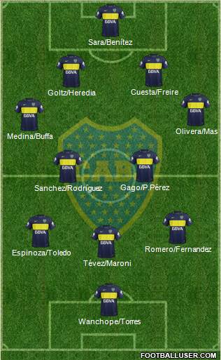Boca Juniors Formation 2018