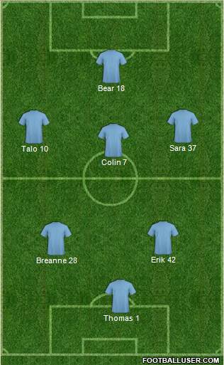 Championship Manager Team Formation 2018