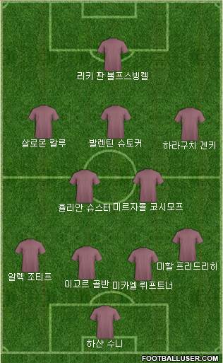 Dream Team Formation 2018