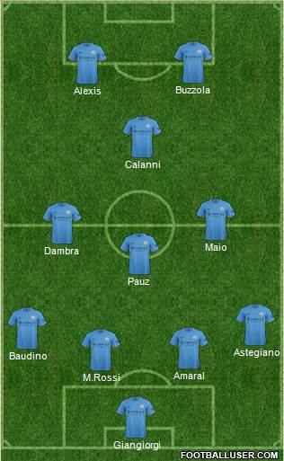 Manchester City Formation 2018