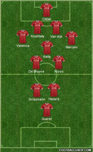Liverpool Formation 2018