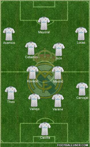 Real Madrid C.F. Formation 2018