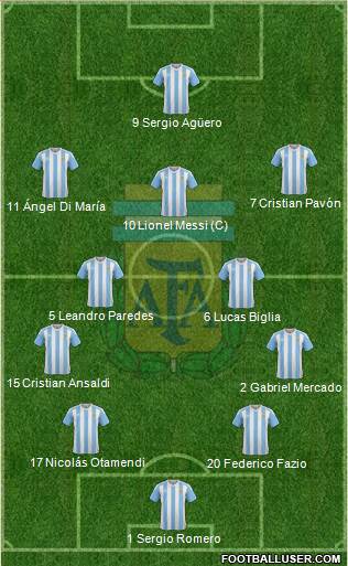 Argentina Formation 2018