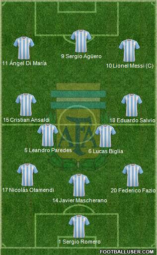 Argentina Formation 2018