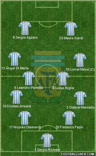 Argentina Formation 2018