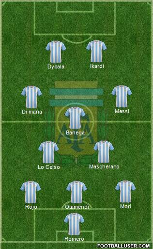 Argentina Formation 2018